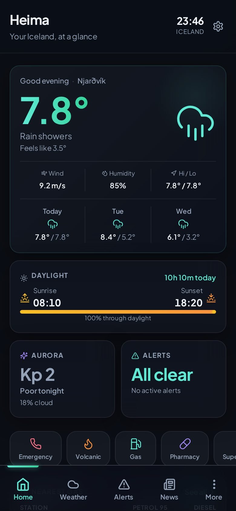 Heima showing weather, aurora and daylight for Iceland
