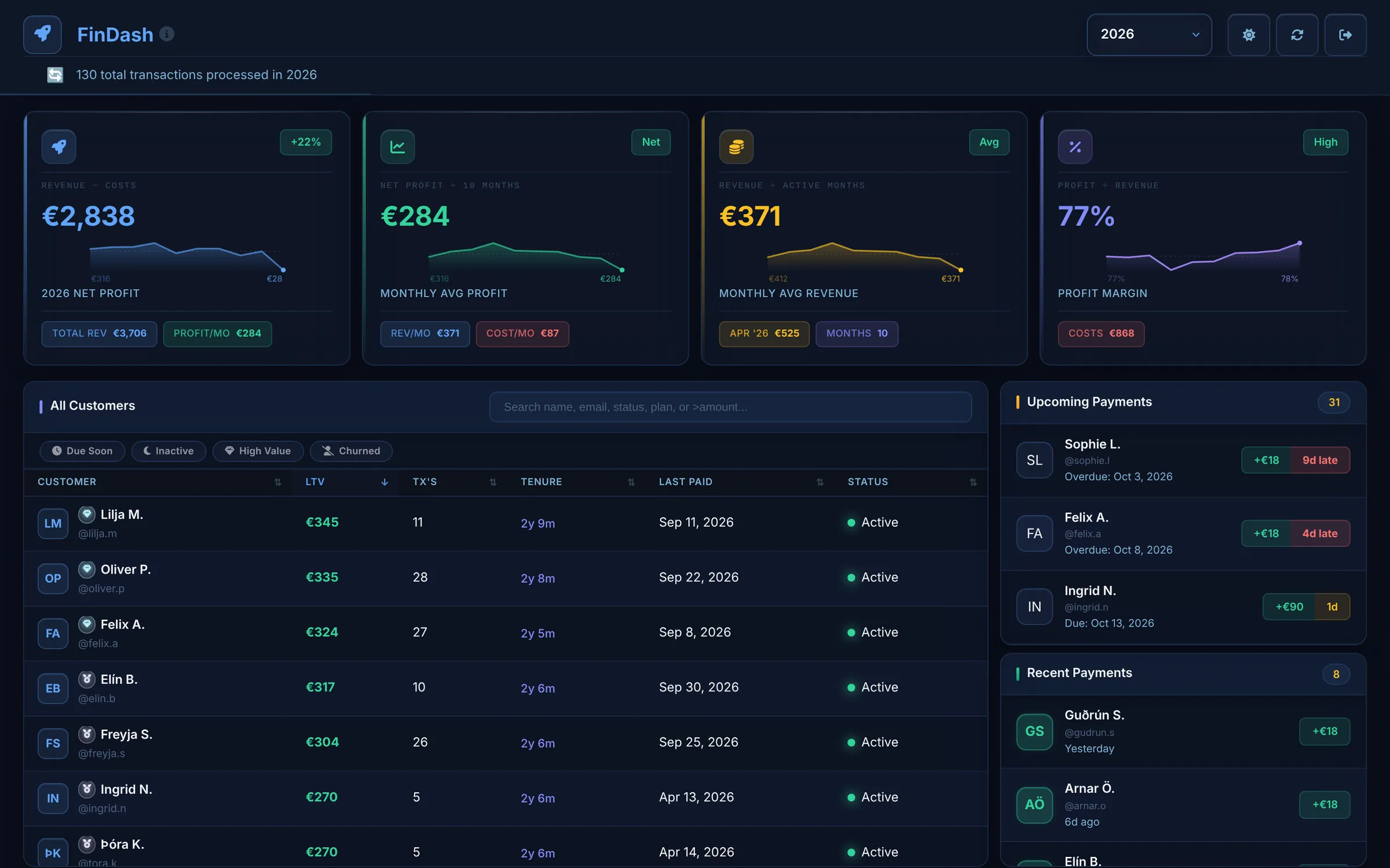 A subscriber dashboard showing revenue, customers and upcoming renewals
